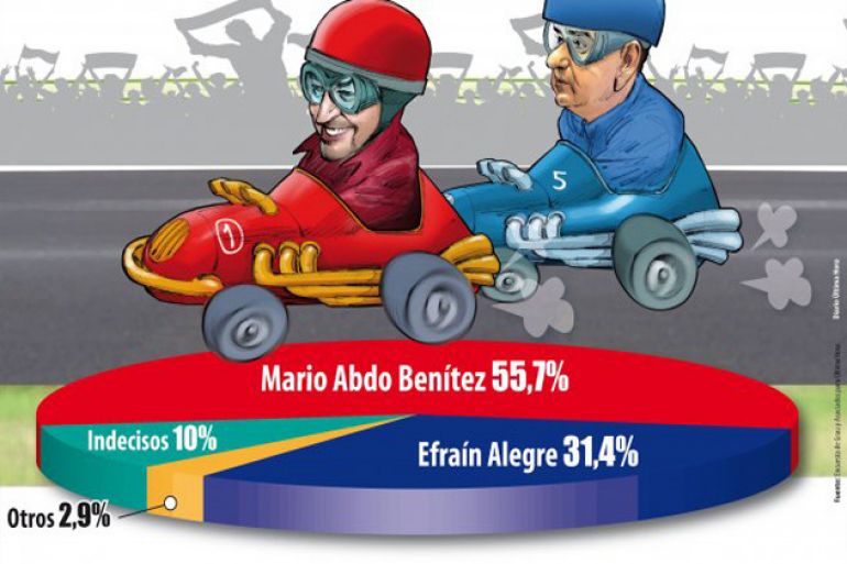 noticia
