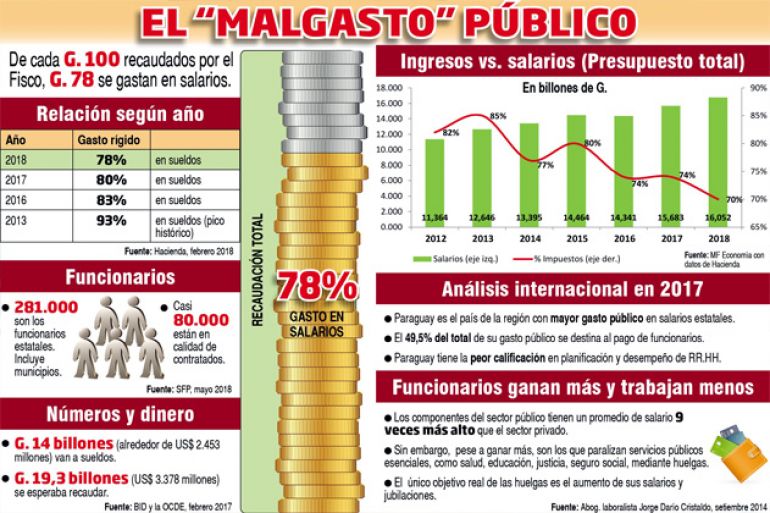 noticia