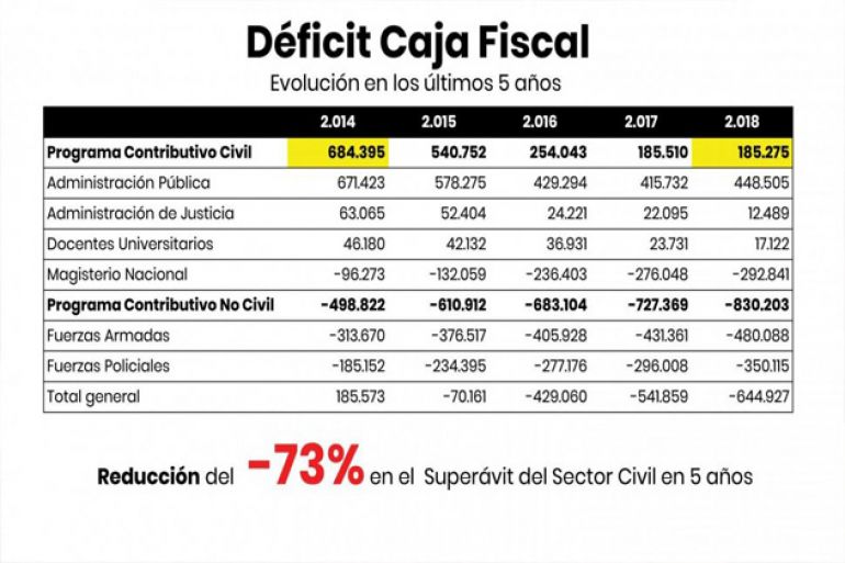 noticia