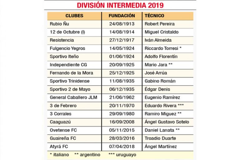 noticia