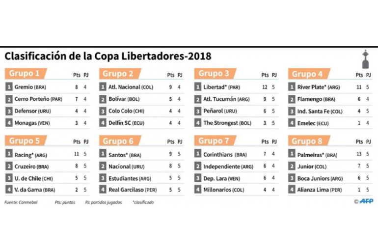 noticia