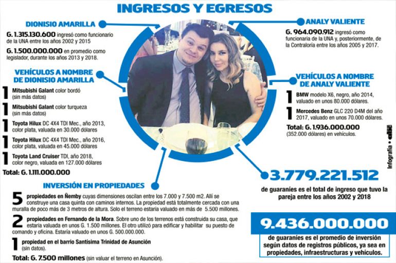 noticia