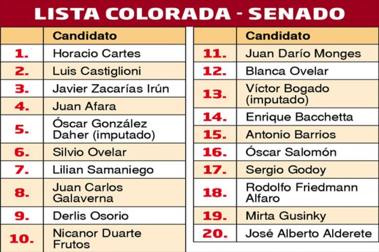 noticia