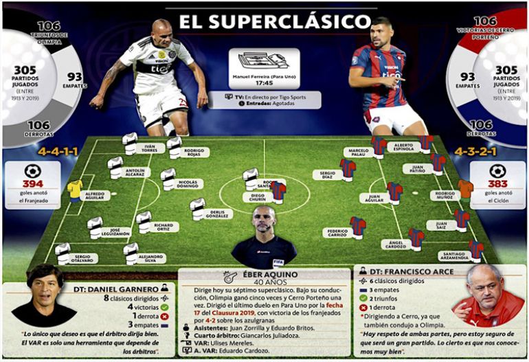 noticia