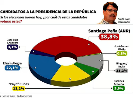 noticia