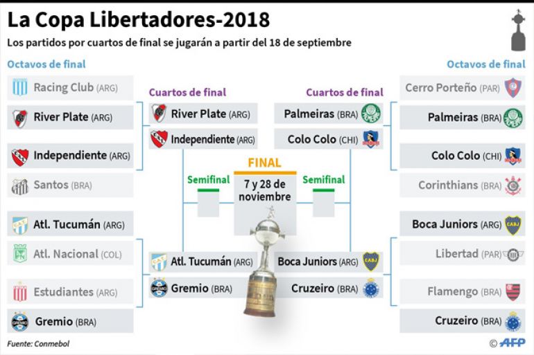 noticia