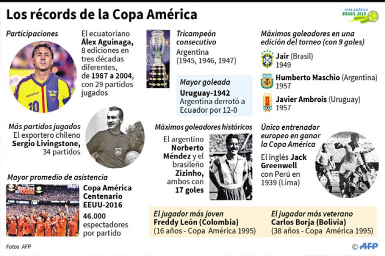 noticia