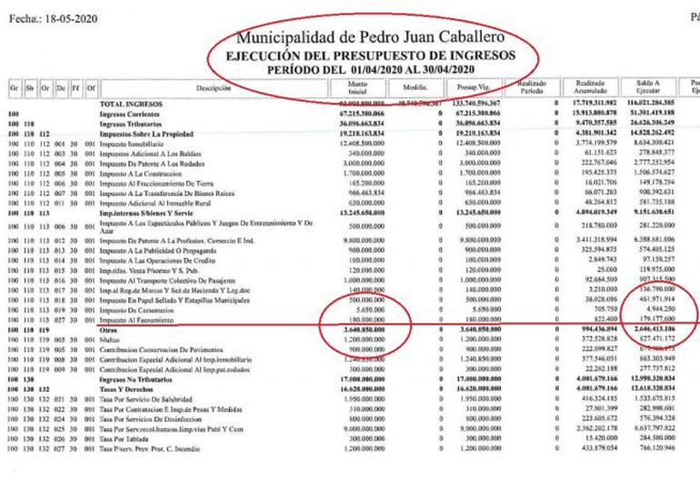 noticia