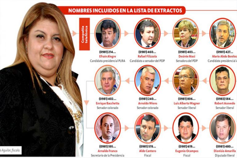 noticia