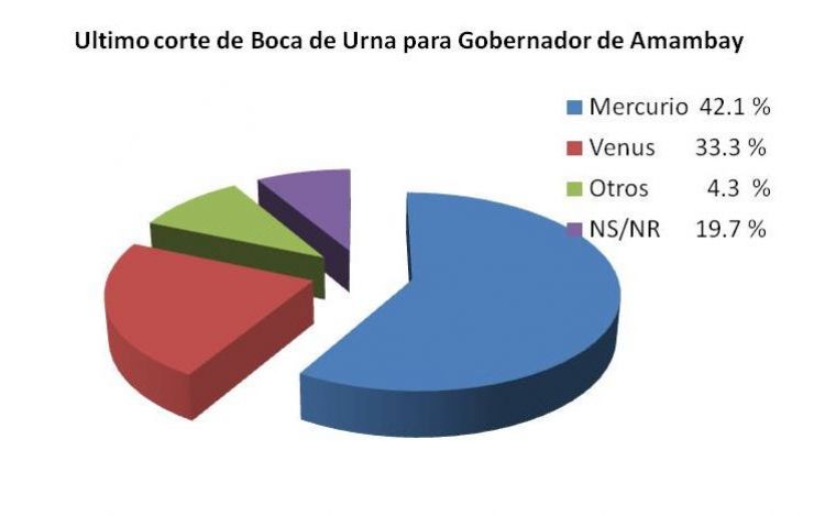 noticia