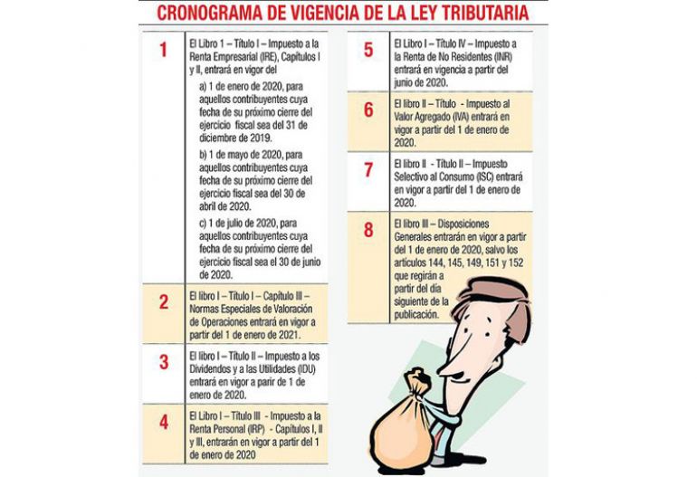 noticia