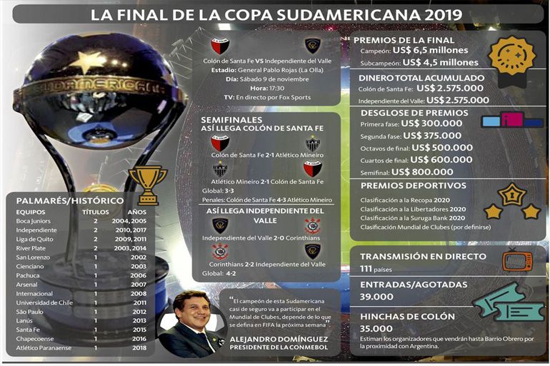 noticia