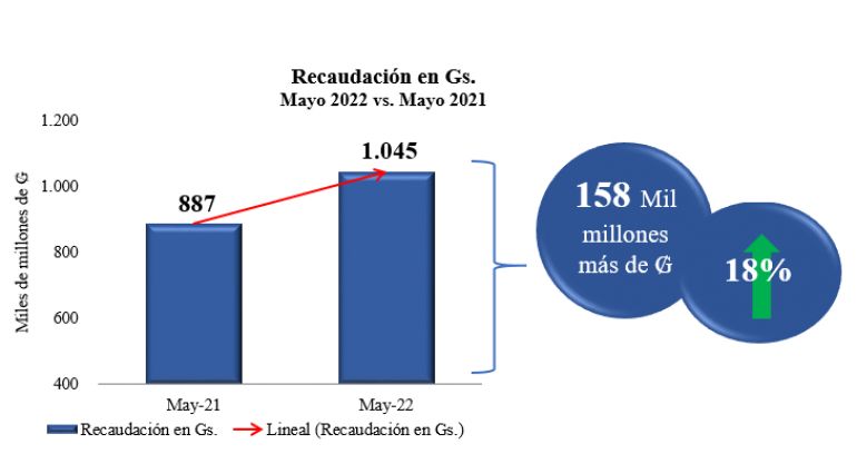 noticia