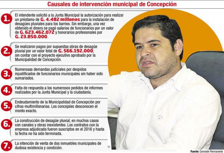 noticia
