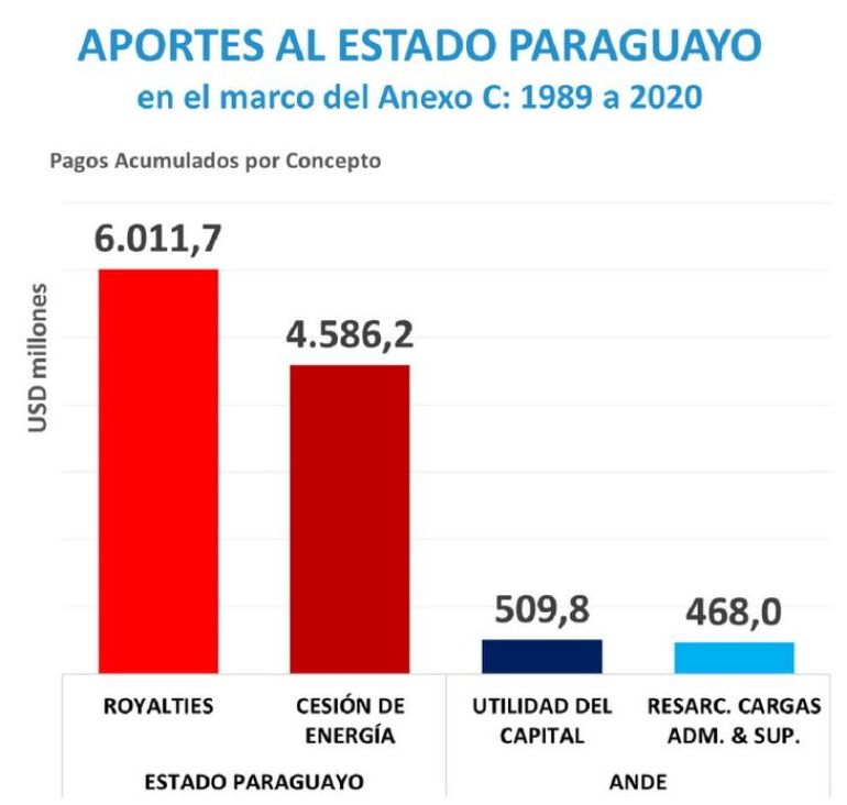 noticia