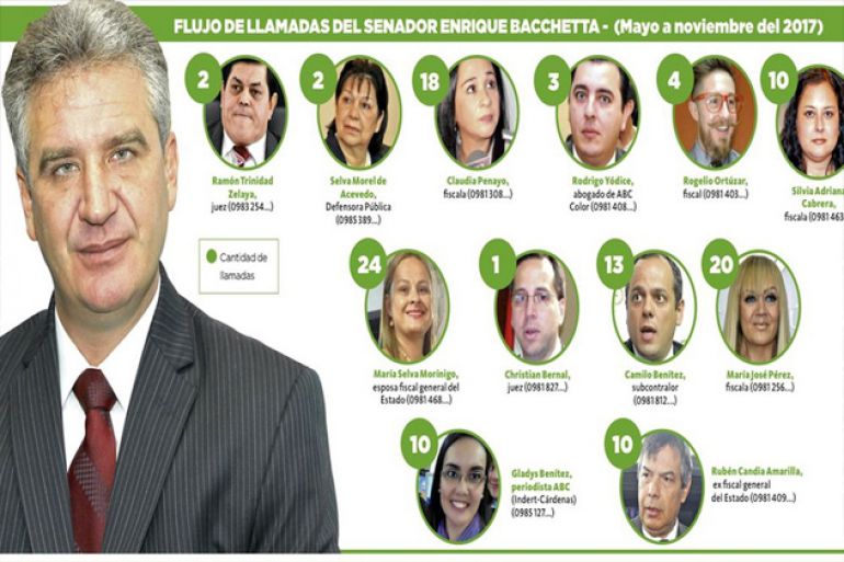 noticia