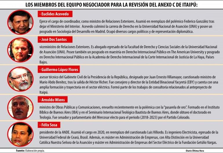noticia
