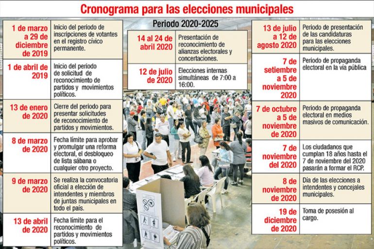 noticia