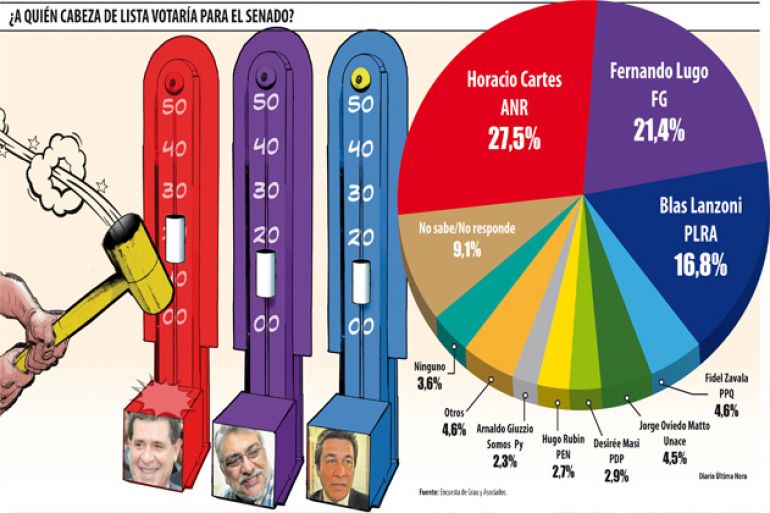 noticia