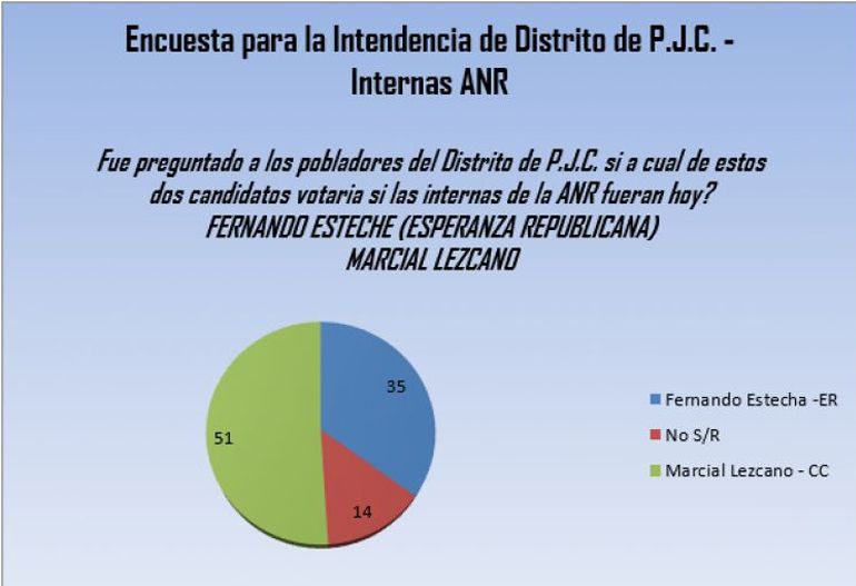 noticia