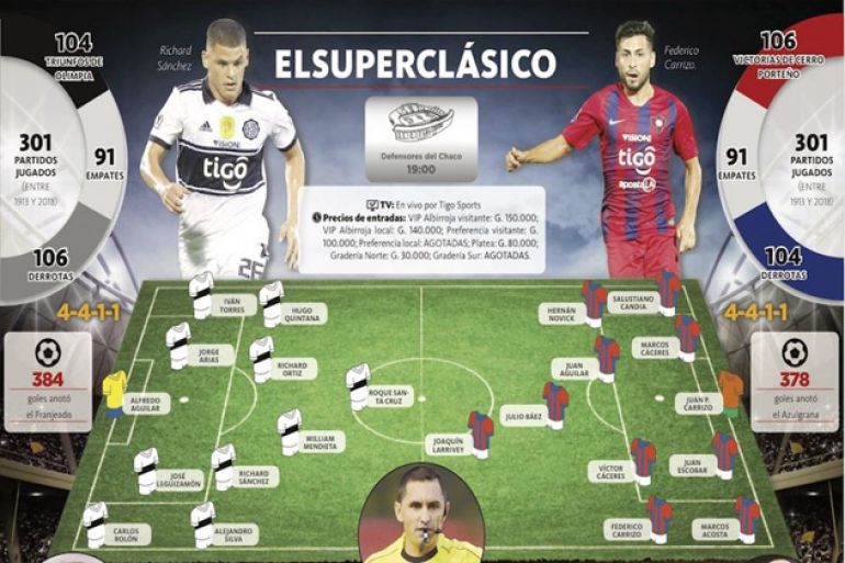 noticia