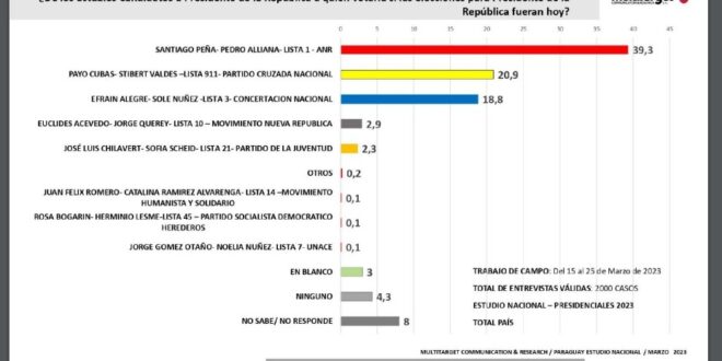 noticia