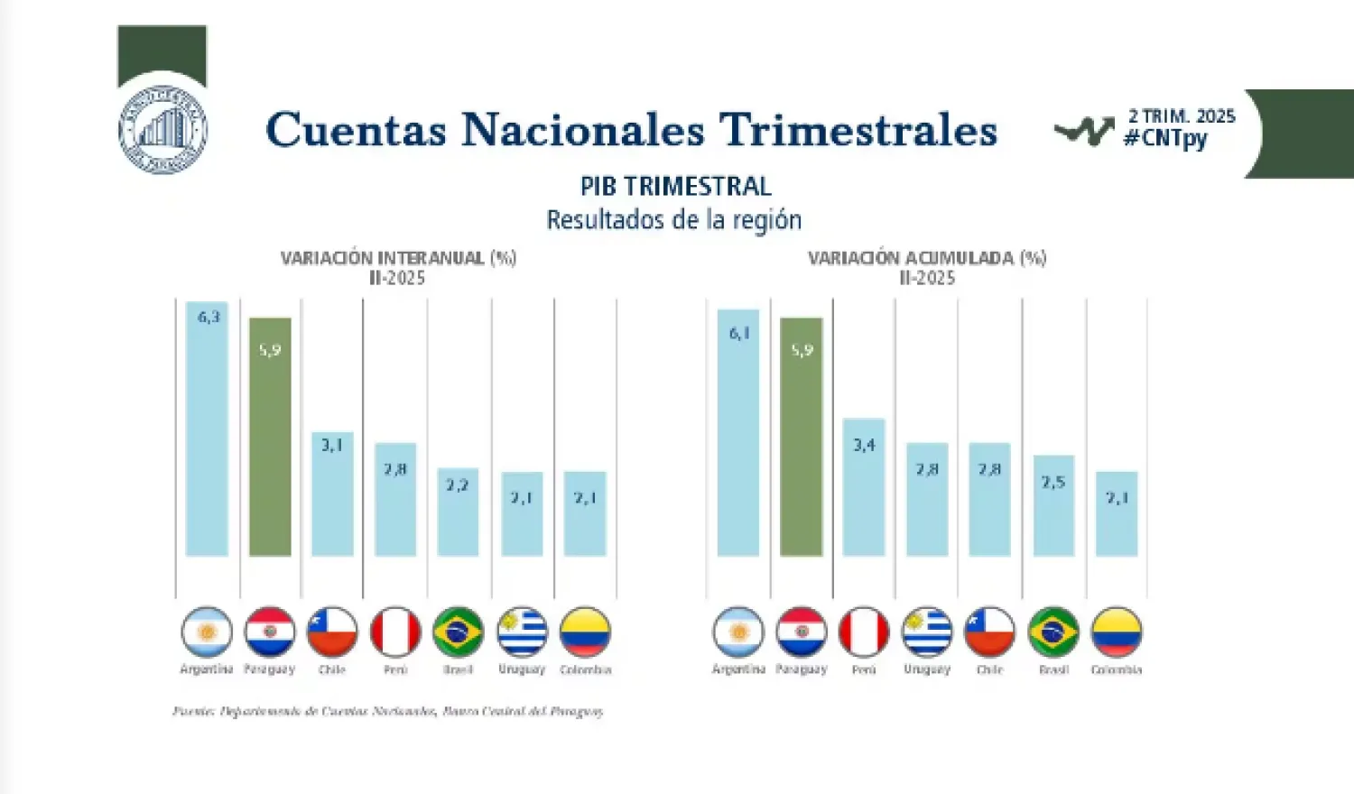 noticia