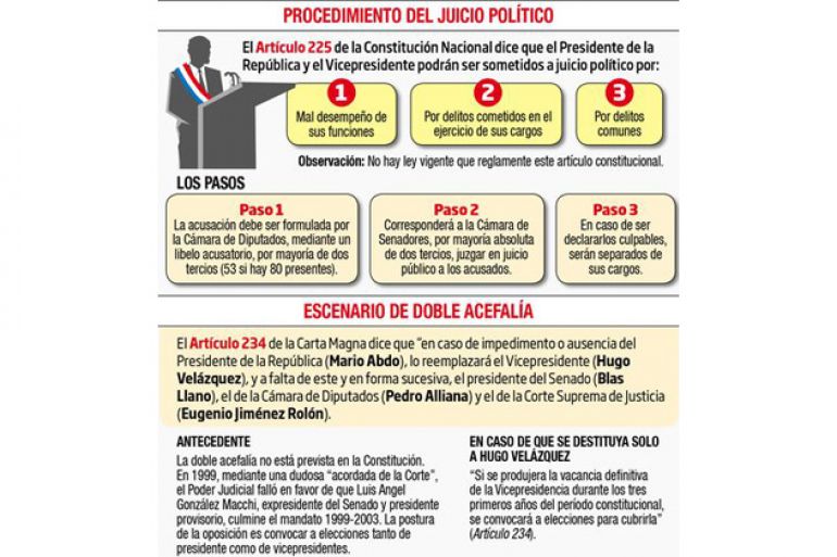 noticia