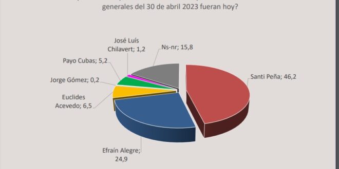 noticia