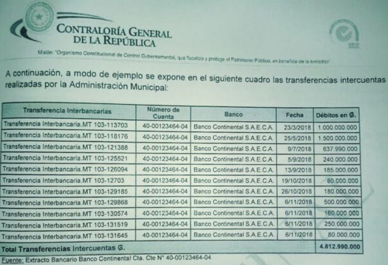 noticia