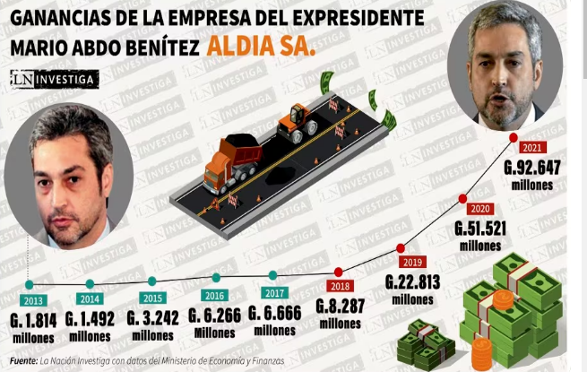 noticia