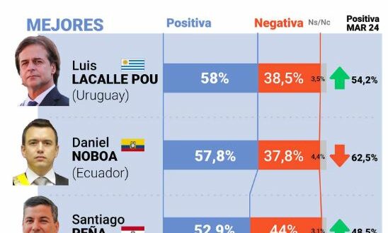 noticia