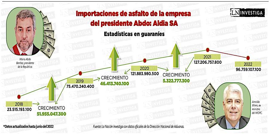 noticia