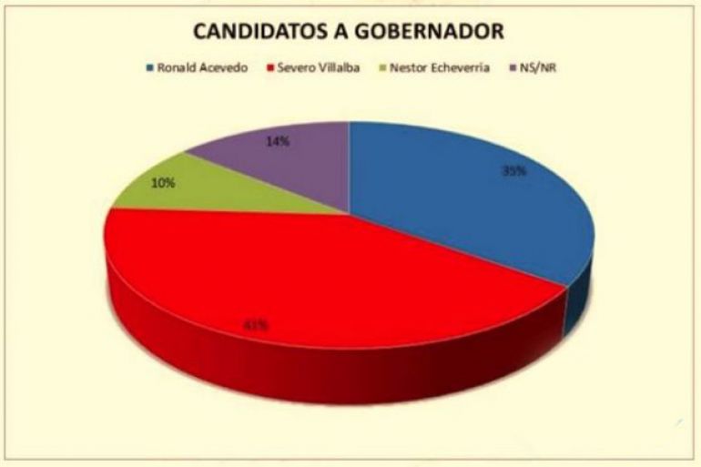 noticia