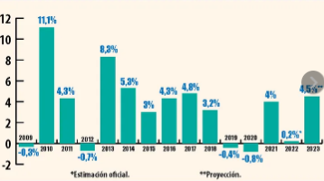 noticia