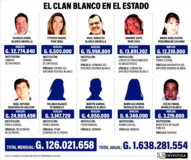noticia