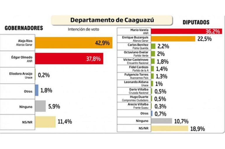 noticia