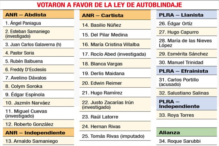 noticia