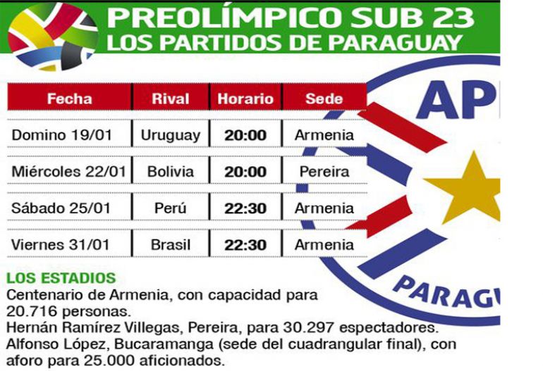 noticia