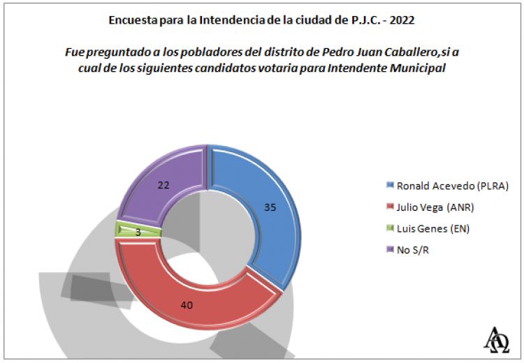 noticia