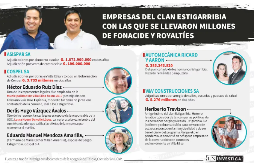noticia