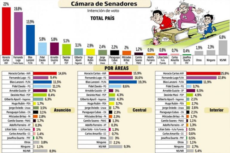 noticia
