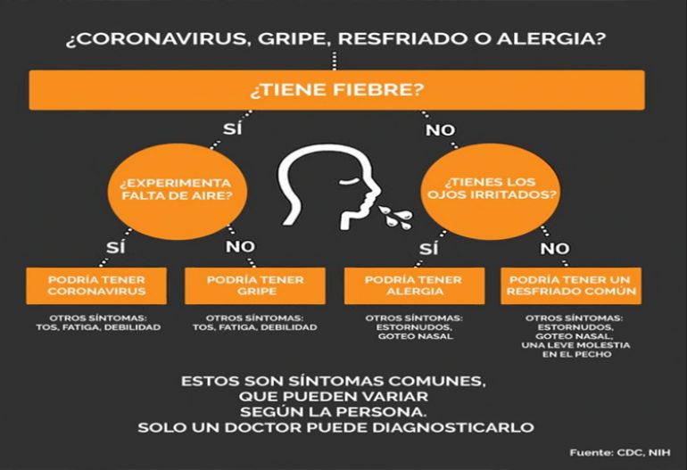 noticia