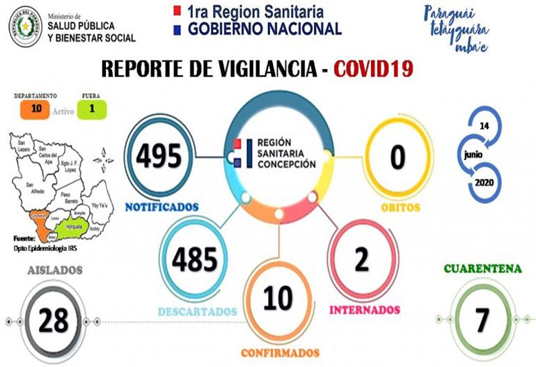 noticia