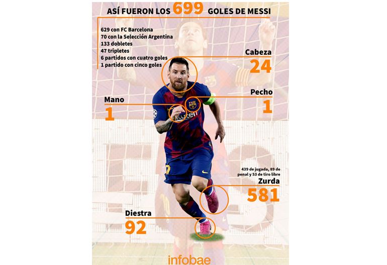 noticia