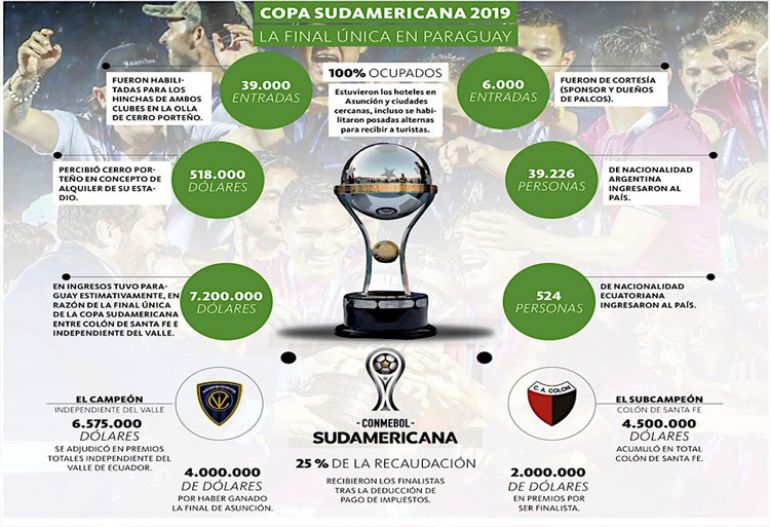 noticia