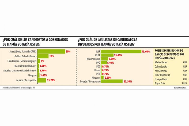 noticia