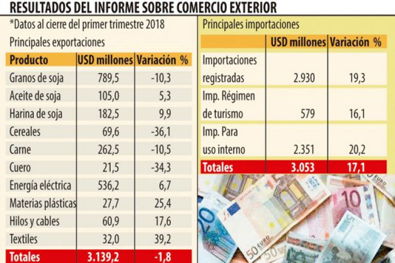 noticia
