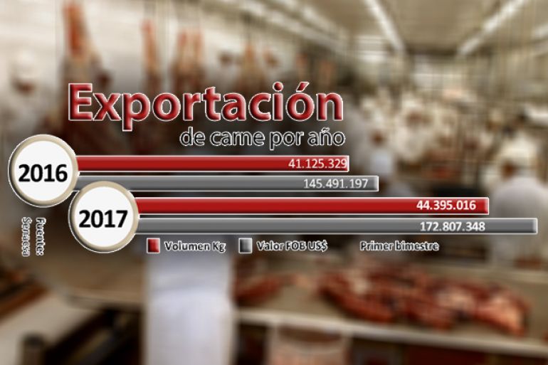 noticia