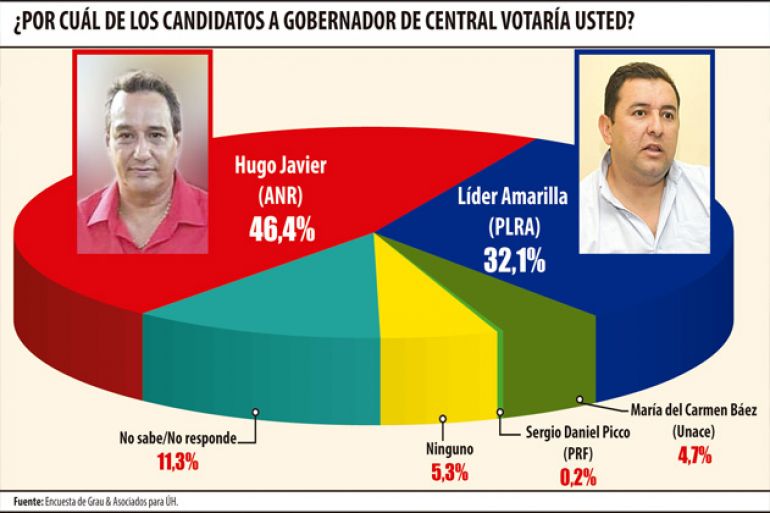 noticia